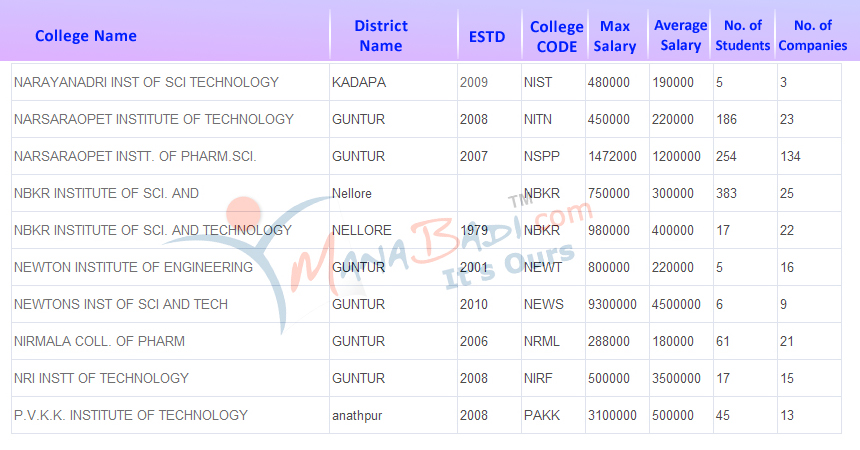 AP EAPCET 2024 Counselling