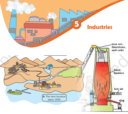 8th Class, Social Science Geography, Chapter 5, Industries solution