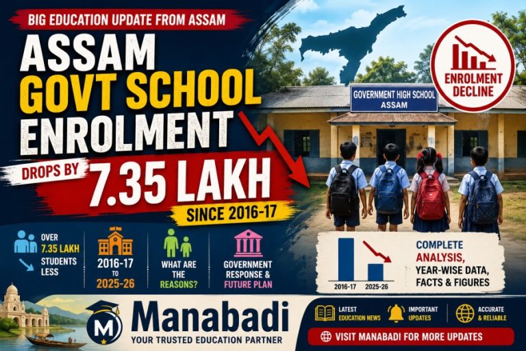 Assam Govt School Enrolment Drops by 7.35 Lakh Since 2016-17: Reasons, Assembly Report, Government Response & Complete Analysis