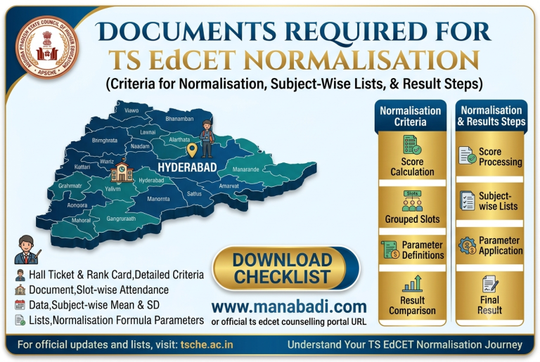 TG EdCET Normalization Process 2026 Explained: Formula, Marks Calculation, Session-Wise Score Adjustment & Rank Impact